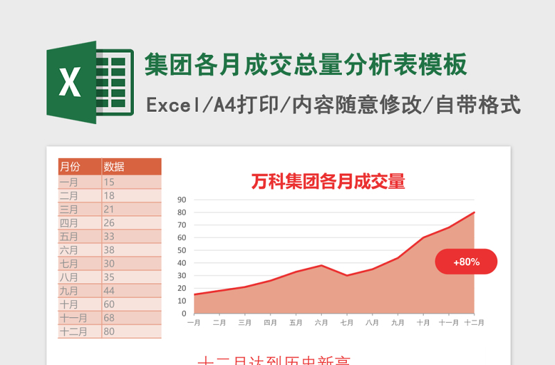 集团各月成交总量分析表excel表格模板