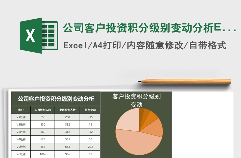 公司客户投资积分级别变动分析Excel