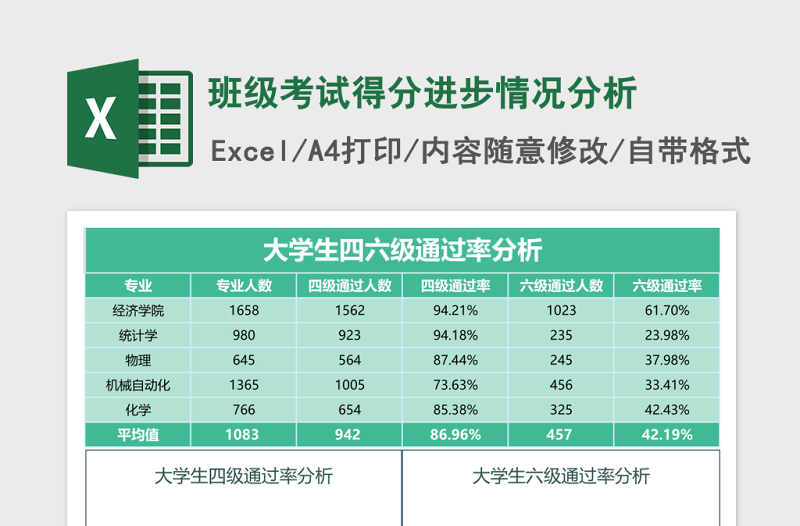 班级考试得分进步情况分析Excel模板