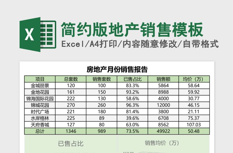 简约版地产销售excel表格模板