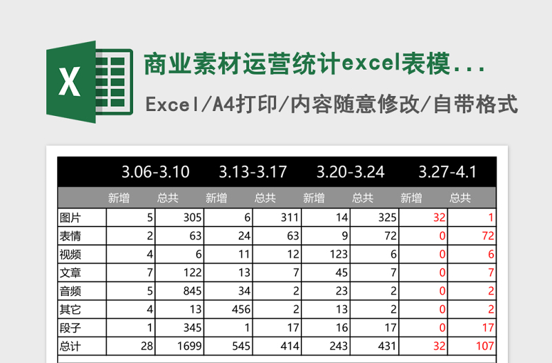 商业素材运营统计excel表模板