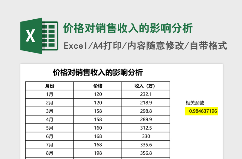 价格对销售收入的影响分析Excel模板
