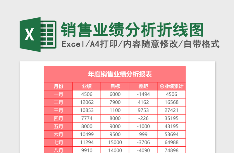 销售业绩分析折线图Excel模板