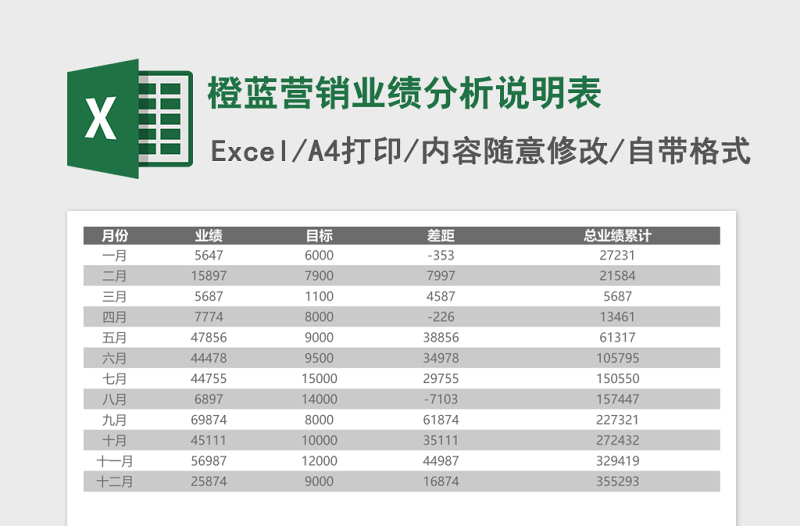 橙蓝营销业绩分析说明表excel模板