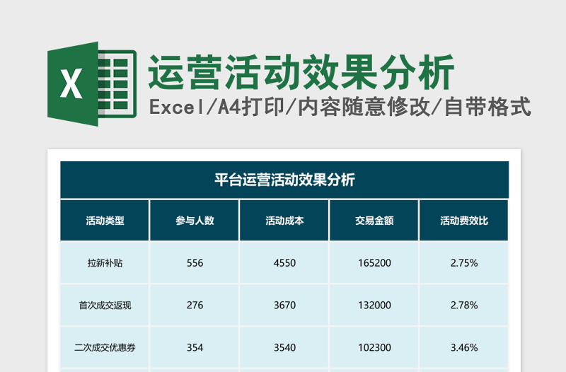 运营活动效果分析excel模板