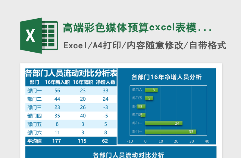 高端彩色媒体预算excel表模板