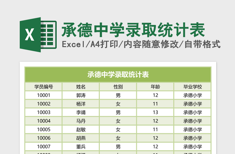 承德中学录取统计表