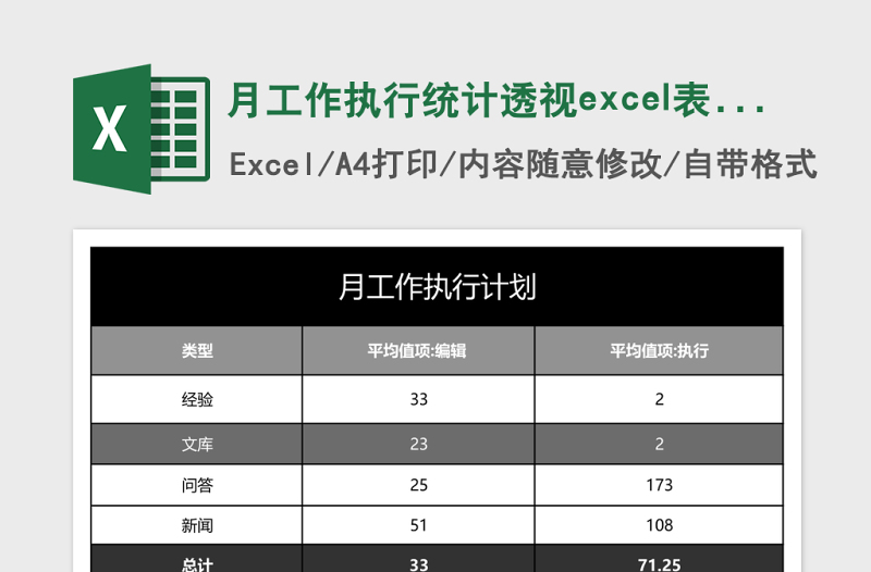 月工作执行统计透视excel表模板