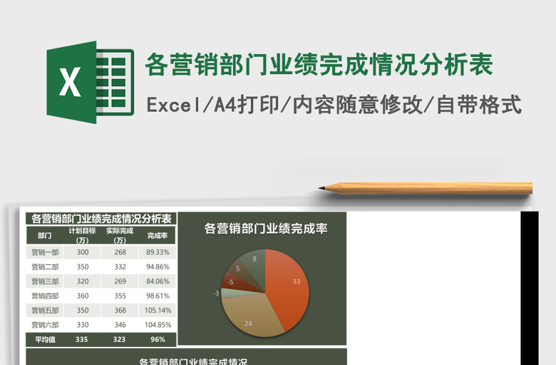 各营销部门业绩完成情况分析表Excel表格