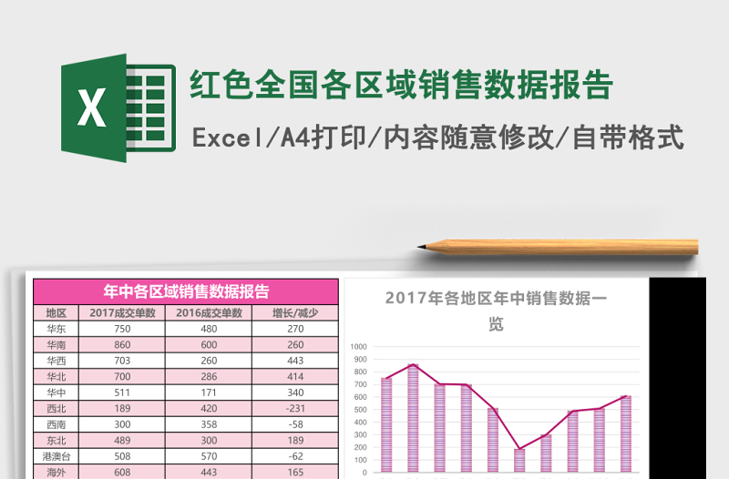 红色全国各区域销售数据报告excel模板