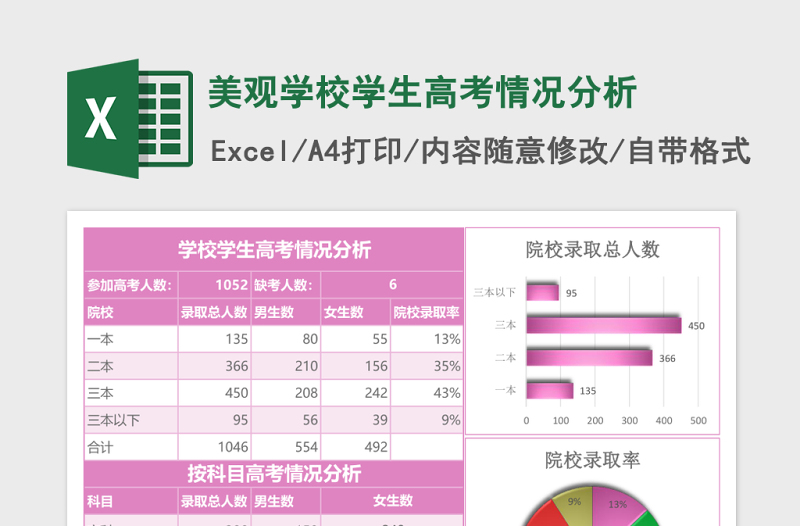 美观学校学生高考情况分析excel模板