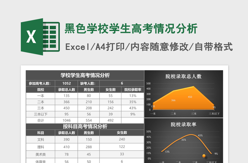 黑色学校学生高考情况分析excel模板