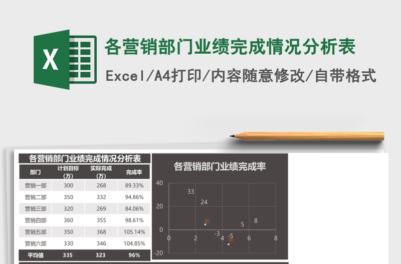 各营销部门业绩完成情况分析表Excel模板