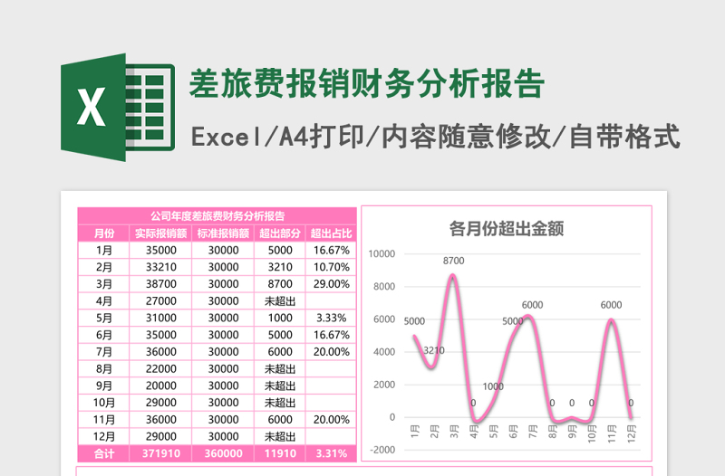 差旅费报销财务分析报告excel模板