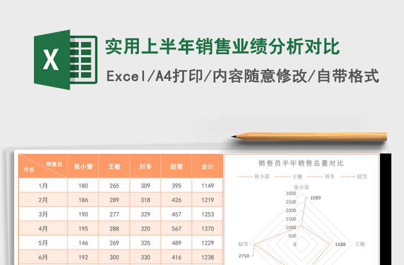 实用上半年销售业绩分析对比excel模板