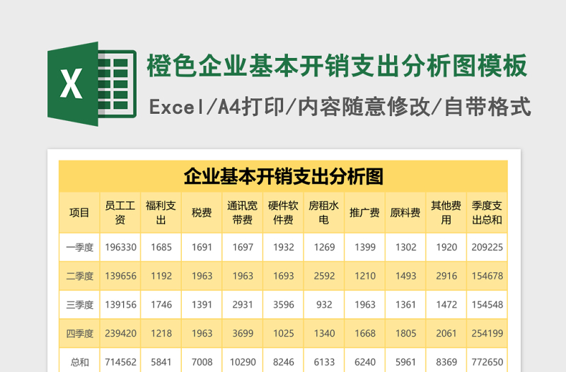 橙色企业基本开销支出分析图excel表格模板