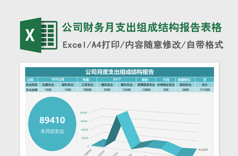 公司财务月支出组成结构报告excel模板表格