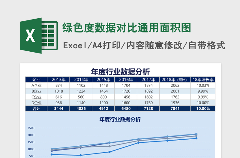 绿色度数据对比通用面积图Excel模板