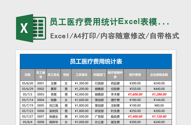 员工医疗费用统计Excel表模板