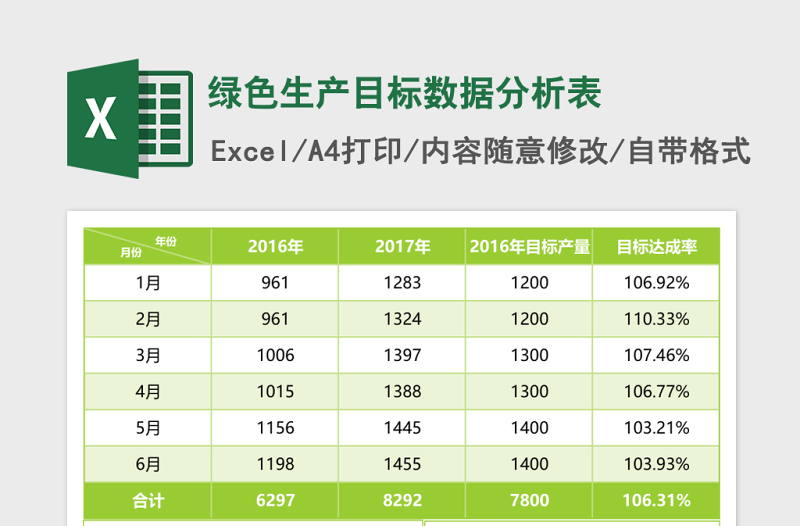 绿色生产目标数据分析表excel模板