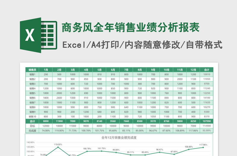 商务风全年销售业绩分析报表excel模板