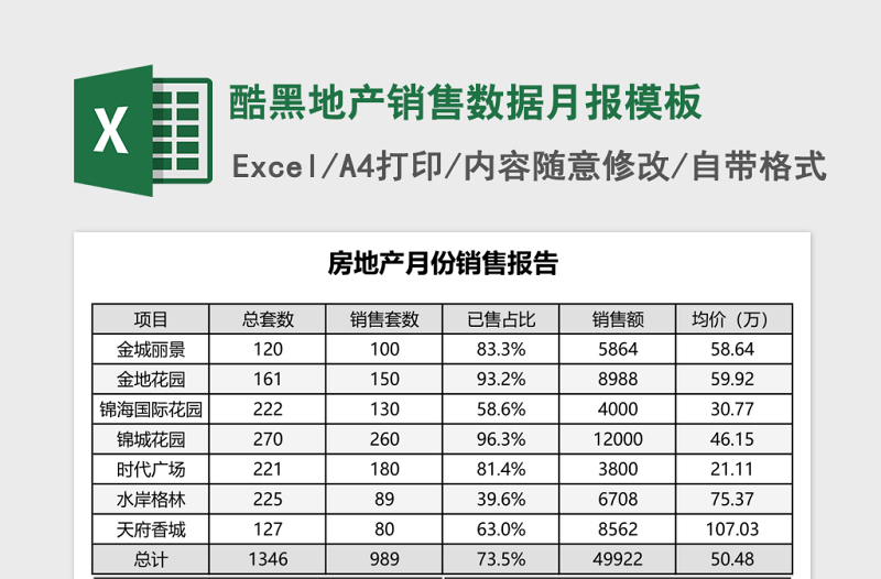 酷黑地产销售数据月报excel表格模板