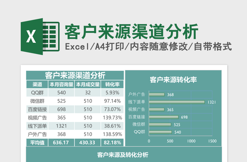 客户来源渠道分析Excel模板