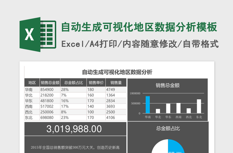 自动生成可视化地区数据分析excel表格模板