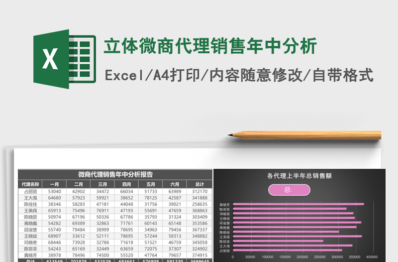 立体微商代理销售年中分析excel模板