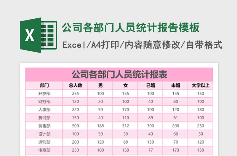 公司各部门人员统计报告excel表格模板