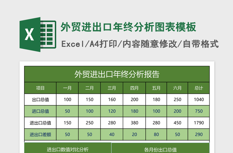 外贸进出口年终分析图表excel表格模板