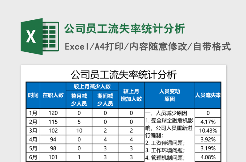 公司员工流失率统计分析Excel模板