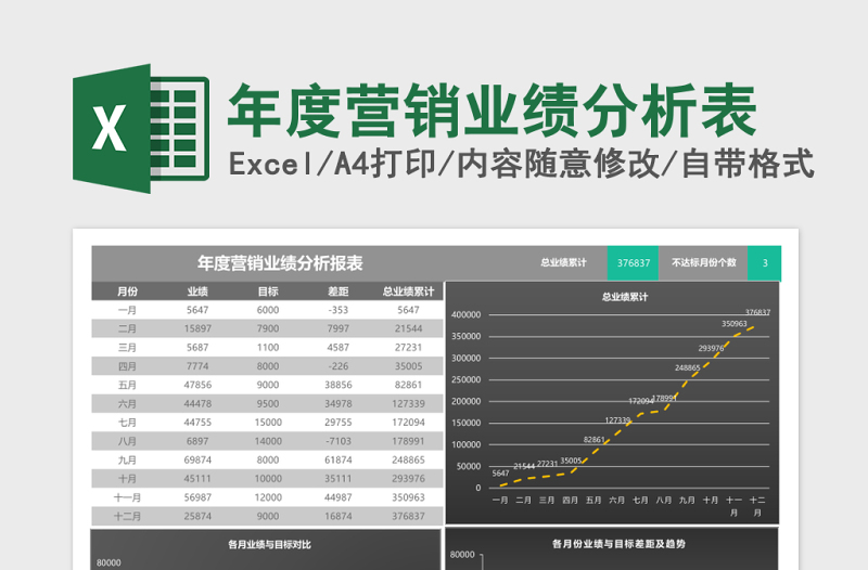 年度营销业绩分析表Excel表格模板