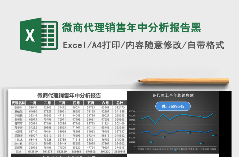 微商代理销售年中分析报告Excel模板黑