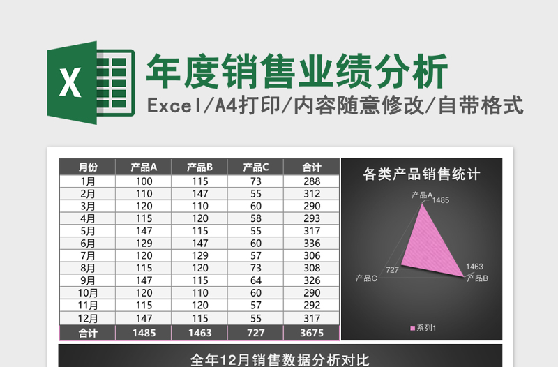 年度销售业绩分析excel模板