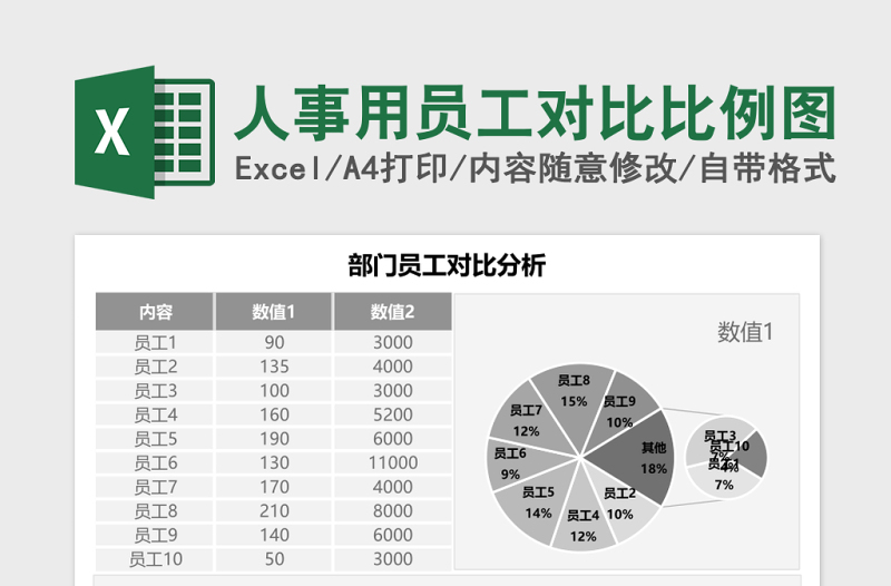 人事用员工对比比例图excel模板