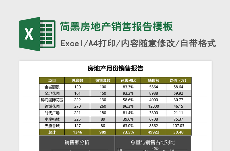 简黑房地产销售报告excel表格模板