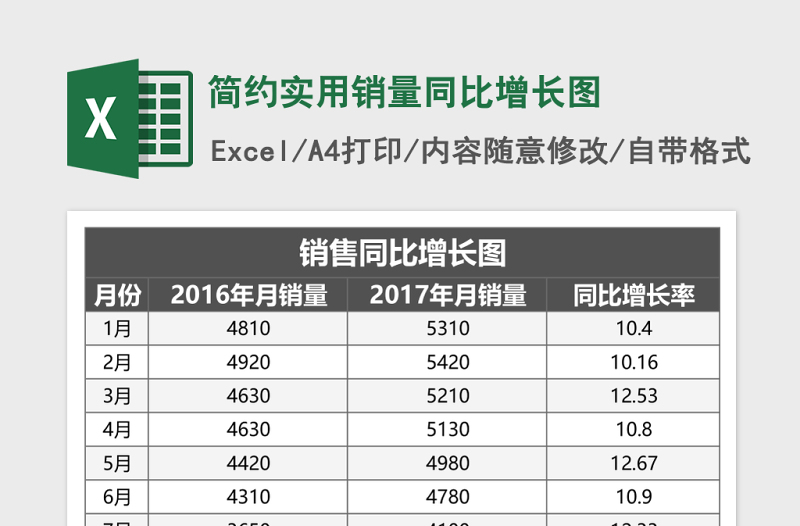 简约实用销量同比增长图Excel模板