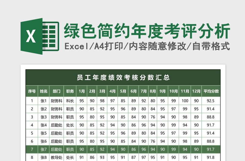 绿色简约年度考评分析excel模板