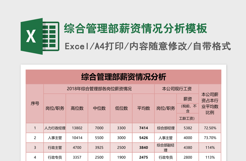 综合管理部薪资情况分析excel表格模板