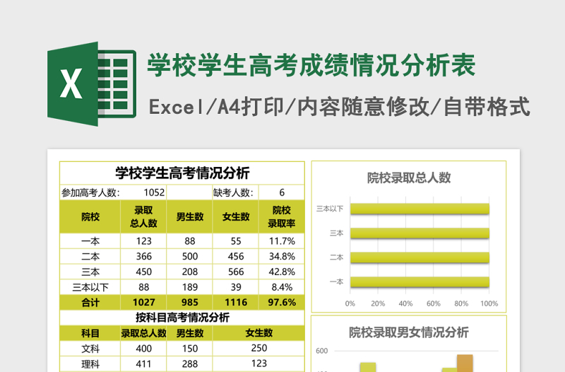 学校学生高考成绩情况分析表Excel模板