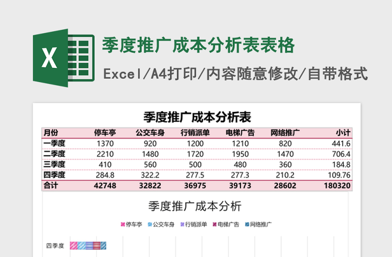 季度推广成本分析表Excel模板表格