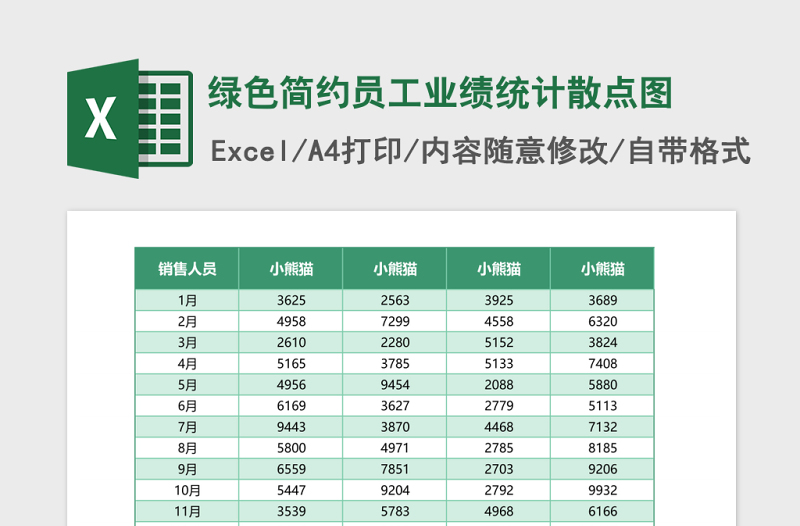 绿色简约员工业绩统计散点图Excel模板