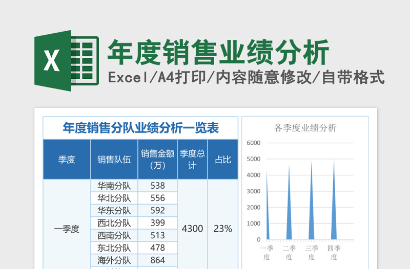 年度销售业绩分析excel表格