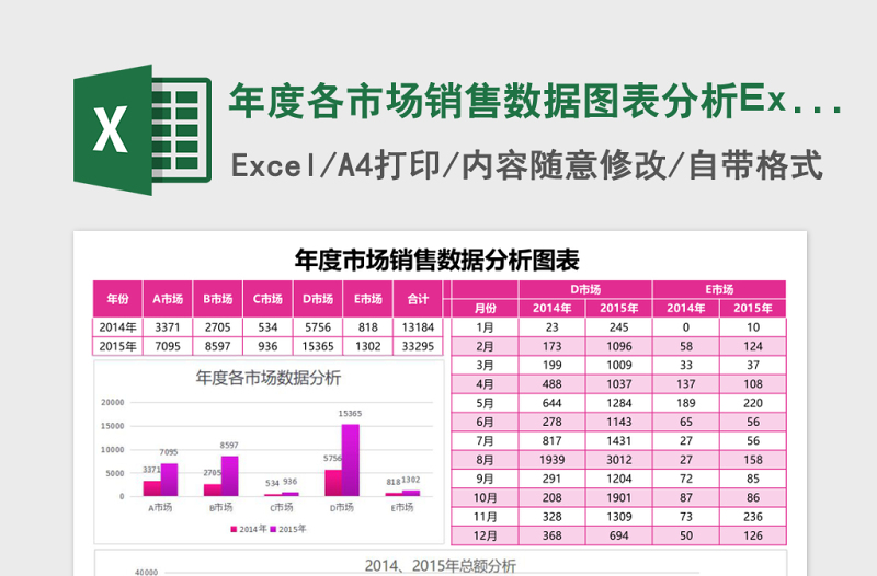 年度各市场销售数据图表分析Excel表格模板