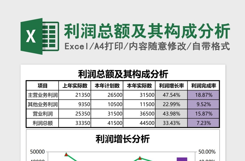 利润总额及其构成分析表Excel模板