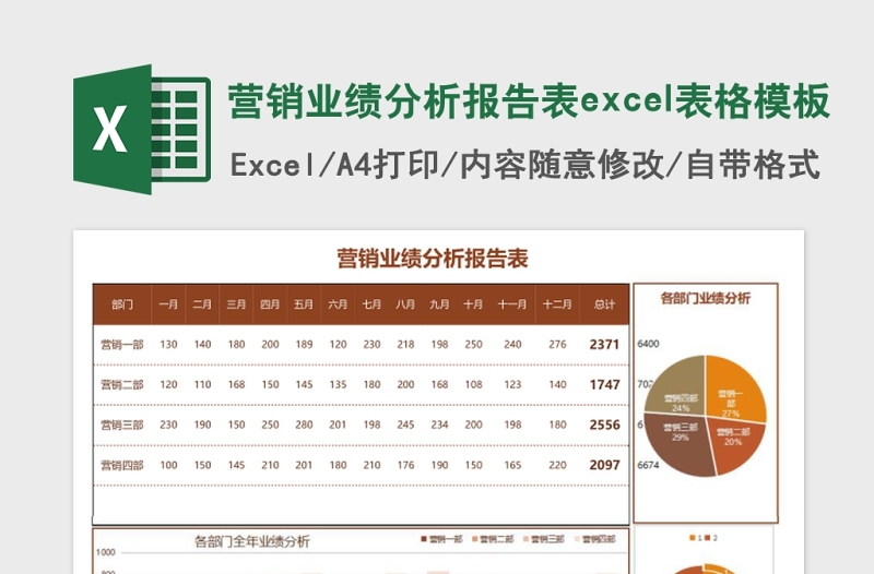 营销业绩分析报告表excel表格模板