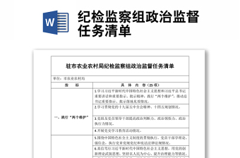 乡镇纪委2022年度政治监督清单一览表