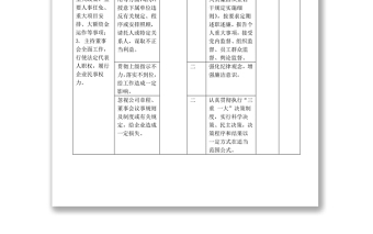 岗位廉洁风险防控一览表（岗位名称：董事长）