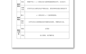 2022d t n l教案汉语拼音小学一年级语文上册人教版教学课件